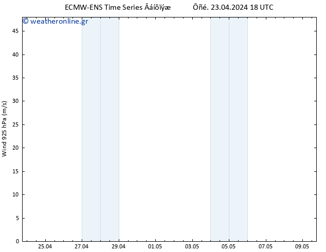  925 hPa ALL TS  24.04.2024 00 UTC