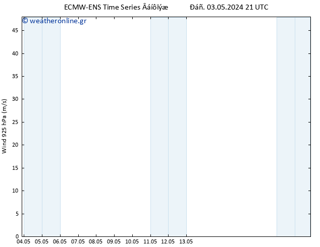  925 hPa ALL TS  04.05.2024 03 UTC