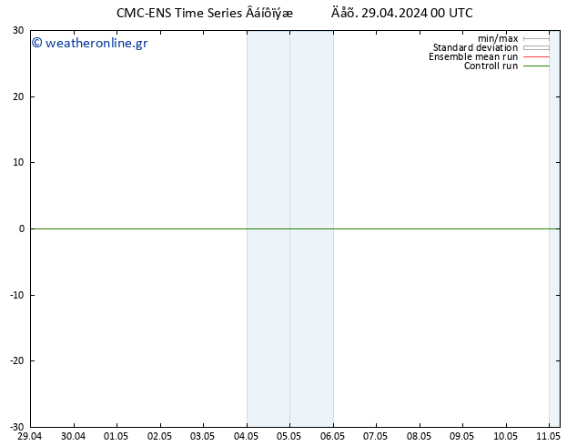 Height 500 hPa CMC TS  11.05.2024 06 UTC