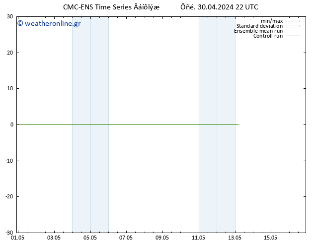 Height 500 hPa CMC TS  30.04.2024 22 UTC