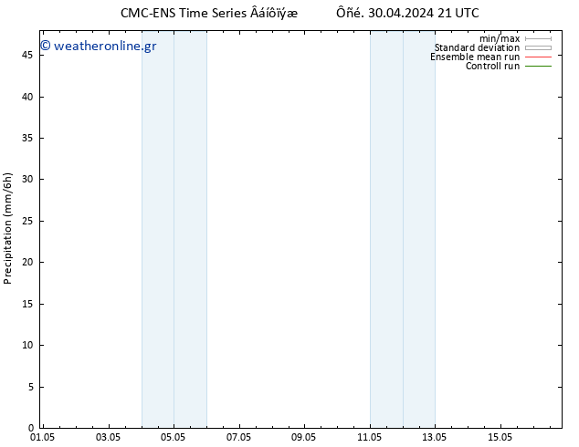  CMC TS  01.05.2024 03 UTC