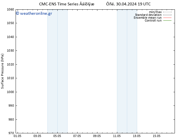      CMC TS  30.04.2024 19 UTC