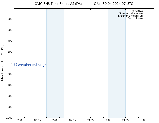 Max.  (2m) CMC TS  30.04.2024 13 UTC