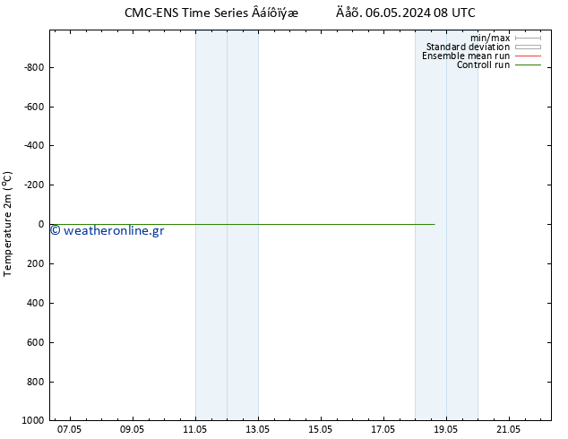     CMC TS  12.05.2024 14 UTC