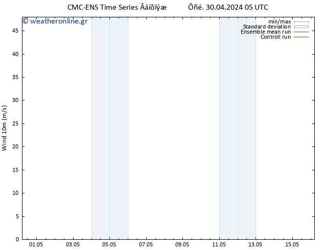  10 m CMC TS  01.05.2024 17 UTC