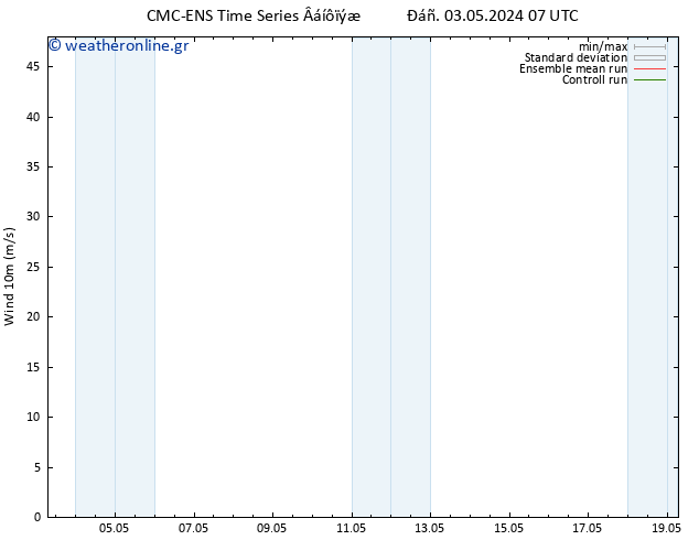  10 m CMC TS  03.05.2024 13 UTC