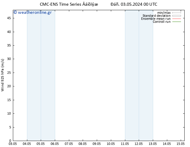  925 hPa CMC TS  03.05.2024 06 UTC