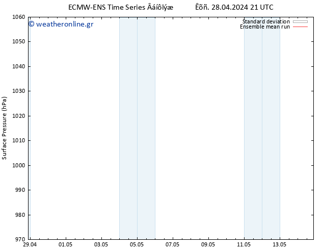      ECMWFTS  05.05.2024 21 UTC