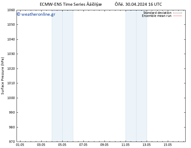      ECMWFTS  01.05.2024 16 UTC