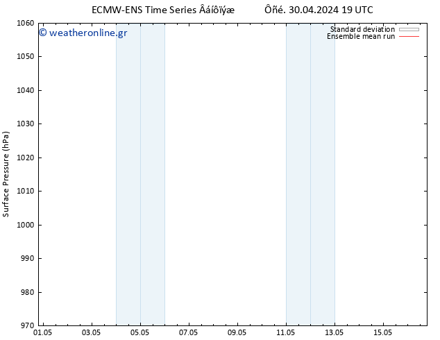      ECMWFTS  01.05.2024 19 UTC