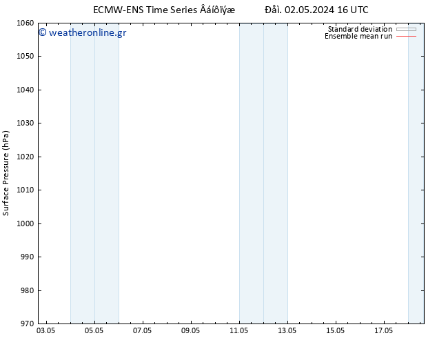      ECMWFTS  03.05.2024 16 UTC