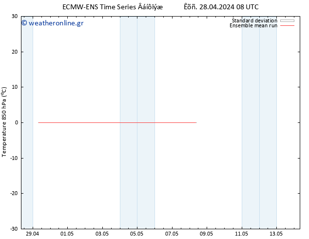 Temp. 850 hPa ECMWFTS  08.05.2024 08 UTC