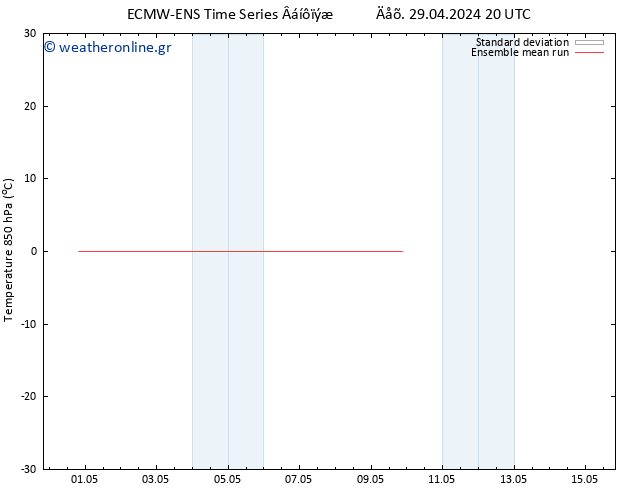 Temp. 850 hPa ECMWFTS  03.05.2024 20 UTC