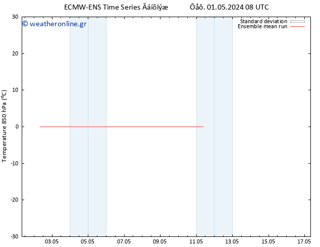 Temp. 850 hPa ECMWFTS  03.05.2024 08 UTC