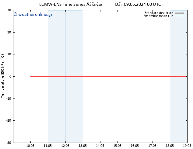 Temp. 850 hPa ECMWFTS  12.05.2024 00 UTC