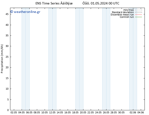  GEFS TS  01.05.2024 06 UTC