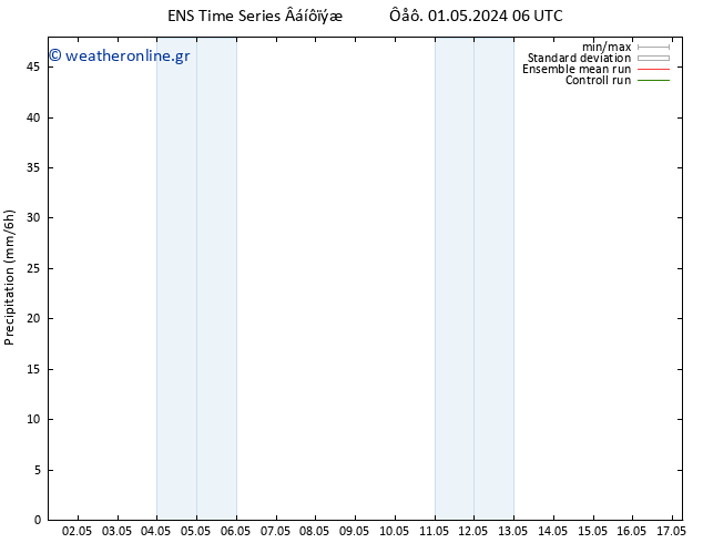  GEFS TS  01.05.2024 12 UTC