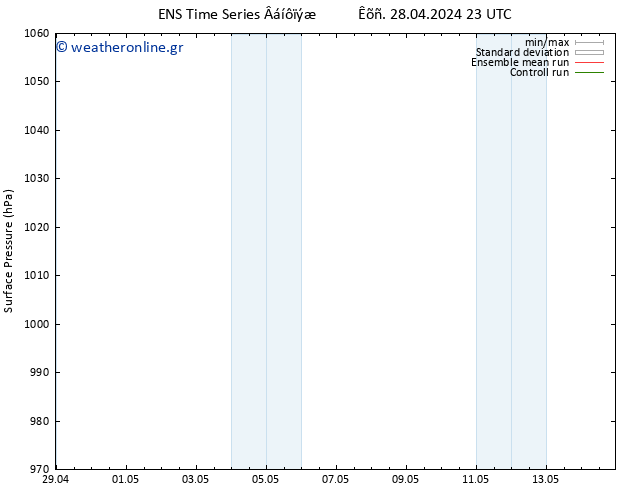      GEFS TS  14.05.2024 11 UTC