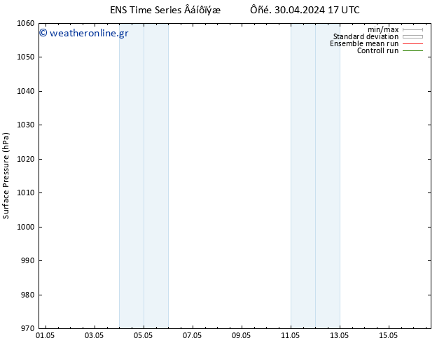      GEFS TS  01.05.2024 17 UTC
