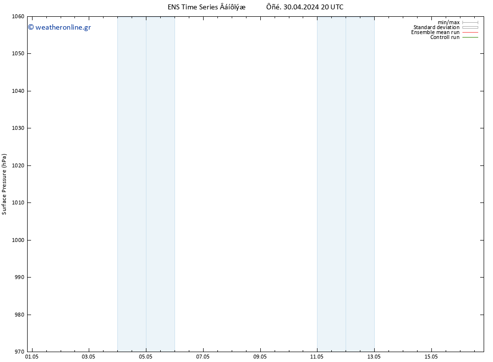      GEFS TS  01.05.2024 20 UTC