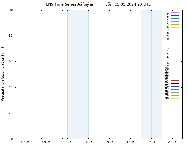 Precipitation accum. GEFS TS  06.05.2024 05 UTC