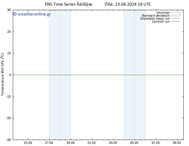 Temp. 850 hPa GEFS TS  23.04.2024 20 UTC