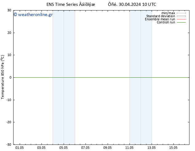 Temp. 850 hPa GEFS TS  03.05.2024 04 UTC