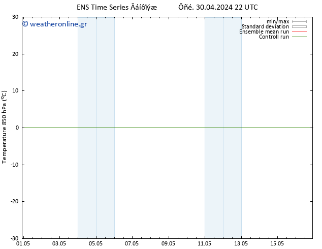 Temp. 850 hPa GEFS TS  01.05.2024 04 UTC