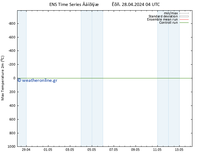Max.  (2m) GEFS TS  28.04.2024 04 UTC