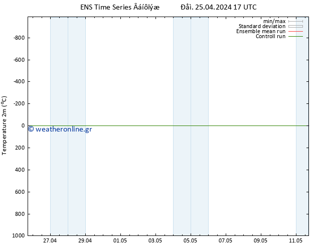     GEFS TS  26.04.2024 05 UTC