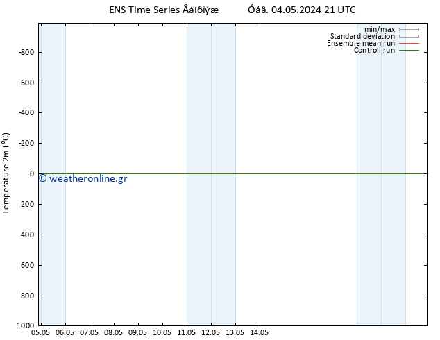     GEFS TS  16.05.2024 21 UTC