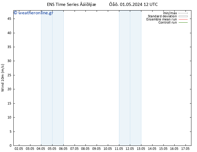  10 m GEFS TS  02.05.2024 00 UTC