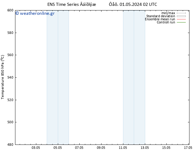 Height 500 hPa GEFS TS  03.05.2024 02 UTC