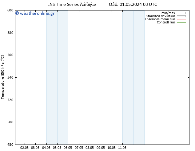 Height 500 hPa GEFS TS  01.05.2024 09 UTC