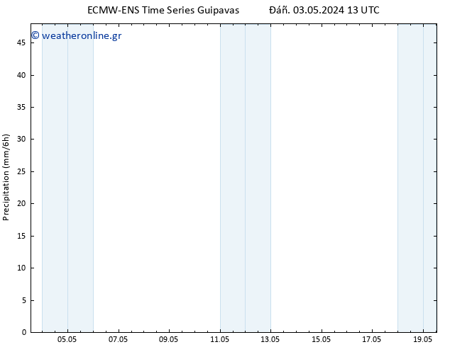  ALL TS  13.05.2024 13 UTC