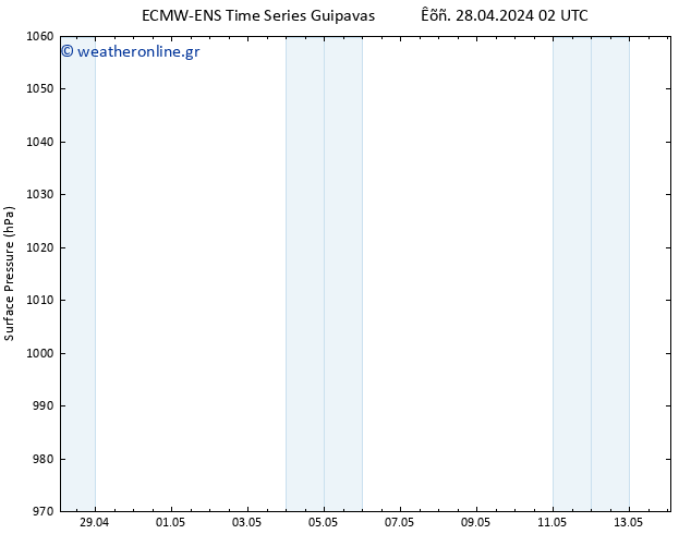      ALL TS  30.04.2024 02 UTC