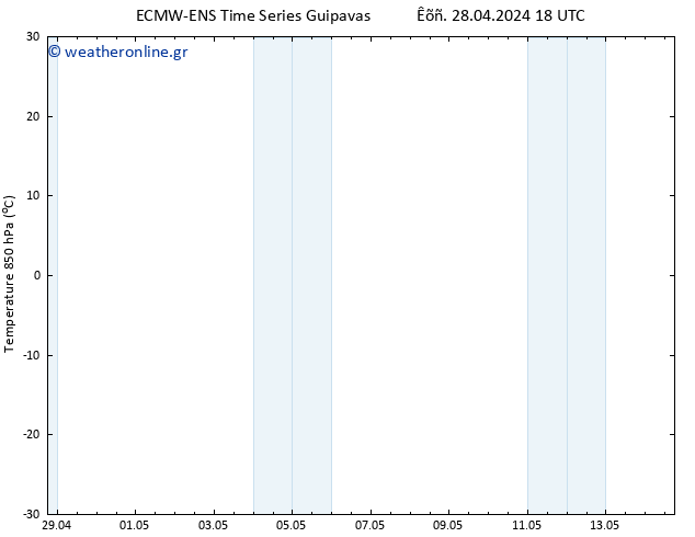 Temp. 850 hPa ALL TS  08.05.2024 18 UTC