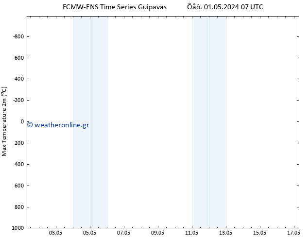 Max.  (2m) ALL TS  01.05.2024 07 UTC