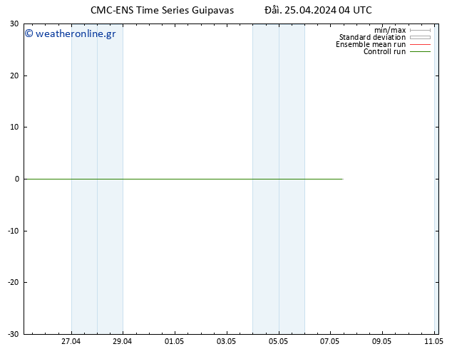 Height 500 hPa CMC TS  25.04.2024 04 UTC