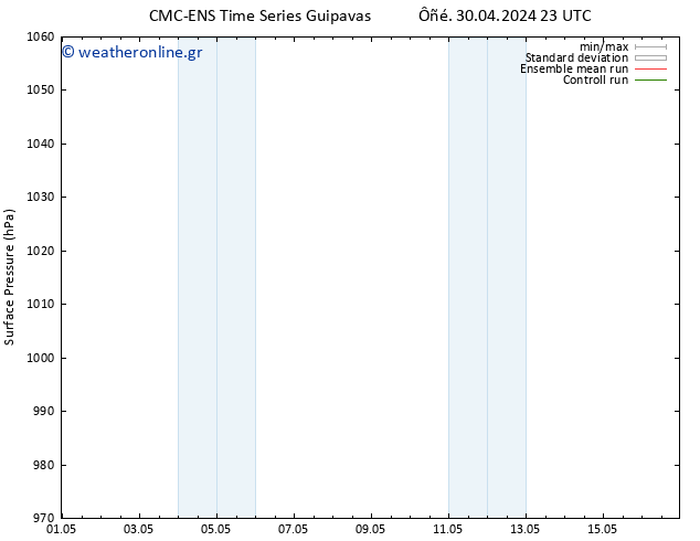      CMC TS  01.05.2024 17 UTC