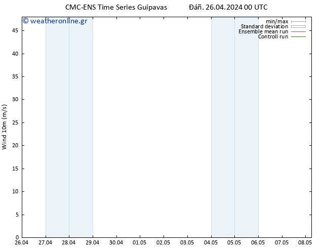  10 m CMC TS  26.04.2024 12 UTC