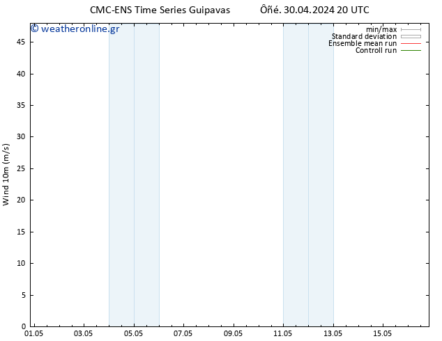  10 m CMC TS  05.05.2024 08 UTC