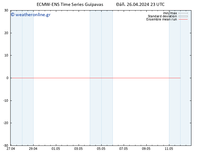 Temp. 850 hPa ECMWFTS  27.04.2024 23 UTC