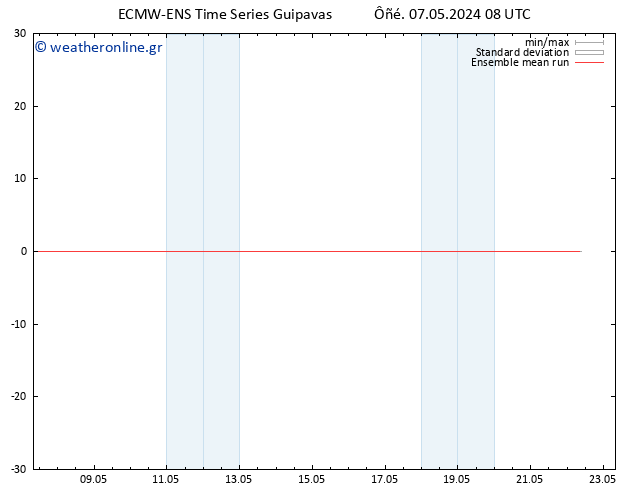 Temp. 850 hPa ECMWFTS  08.05.2024 08 UTC