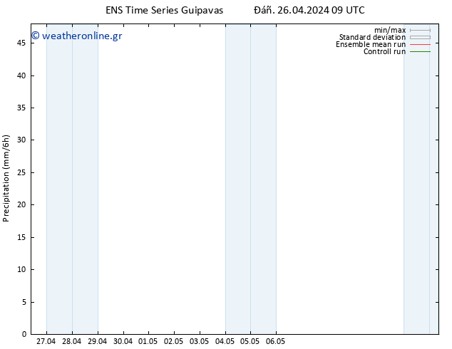  GEFS TS  26.04.2024 15 UTC