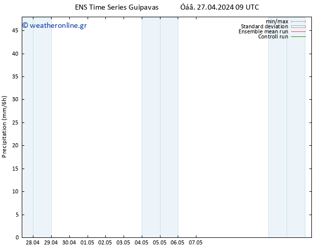  GEFS TS  29.04.2024 03 UTC