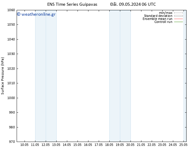     GEFS TS  10.05.2024 12 UTC