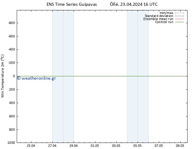 Min.  (2m) GEFS TS  24.04.2024 04 UTC