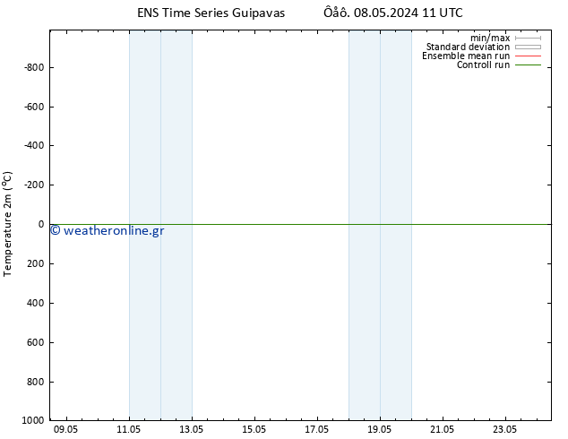     GEFS TS  11.05.2024 11 UTC