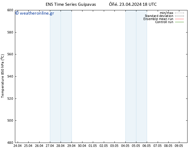 Height 500 hPa GEFS TS  24.04.2024 00 UTC